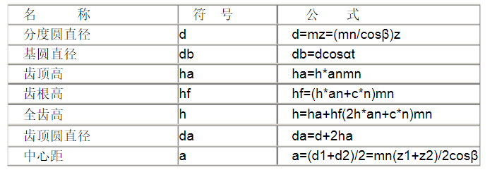 斜齒輪參數(shù)都有哪些，計(jì)算公式是什么？