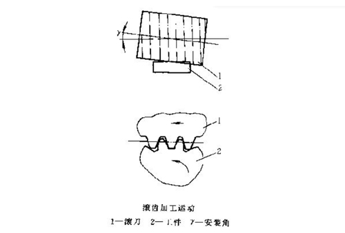 小模數齒輪滾切法加工原理及應用