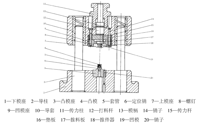 2種齒輪沖齒模具：普通和精密沖齒模具相關說明